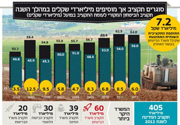 מקור: כלכליסט 13.5.13